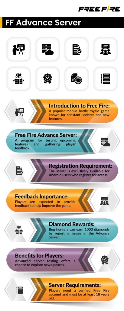 Free Fire Advance Server Code Download